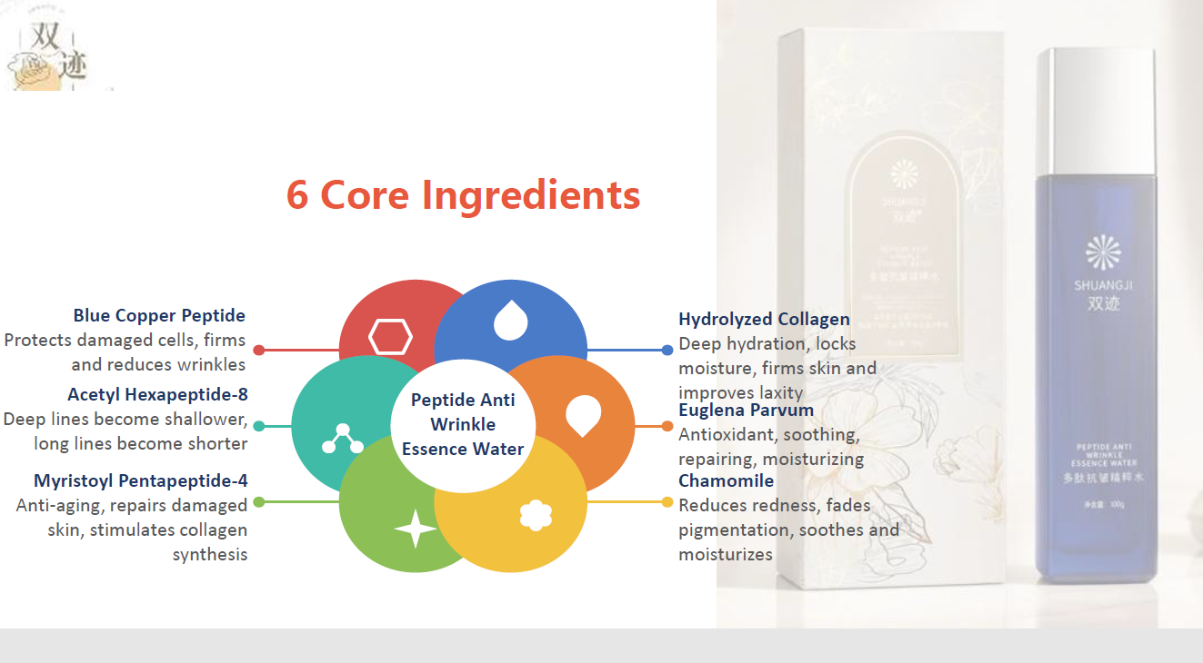 Skincare
